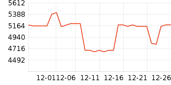 ����Τ������/������ʷ�۸�