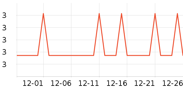 �Ź�������ʷ�۸�