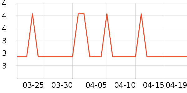 �Ź�������ʷ�۸�