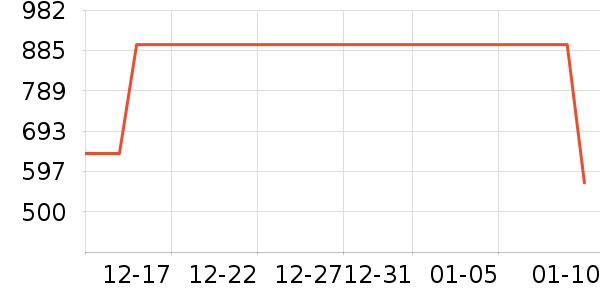 ���ż�/��̨/���ĸ���ʷ�۸�