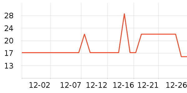 ƥ�˽�����е��ʷ�۸�