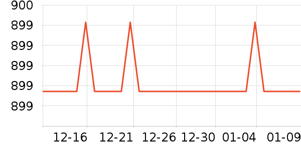 ���������뵶��ʷ�۸�