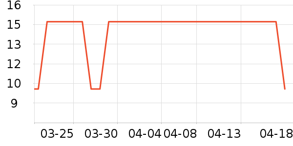 RAOYI��๤����ʷ�۸�