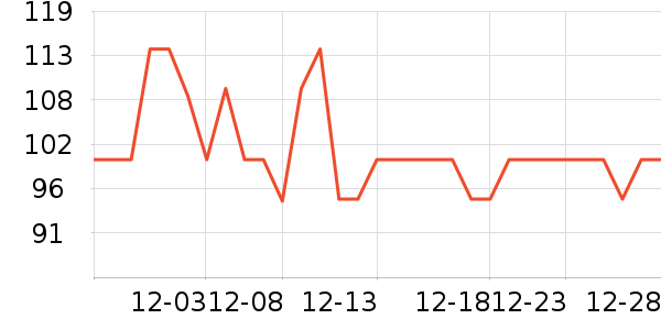 ���Ƕ���ͷ�׾���ʷ�۸�