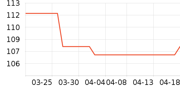 ţ�п���ʷ�۸�