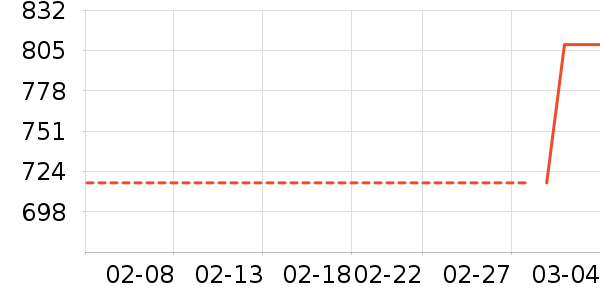 ƻ��������ʷ�۸�