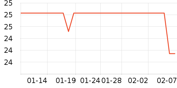 һҶ����Һ��˪��ʷ�۸�