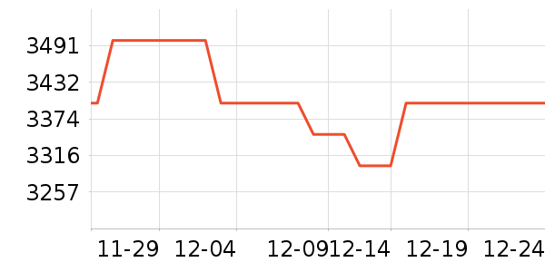 С���ֻ���ʷ�۸�