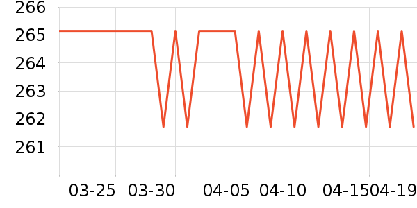 ��ɭ̫������ʷ�۸�