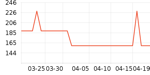 �ز��˶�Ь��ʷ�۸�