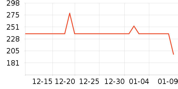 �б���������������ʷ�۸�