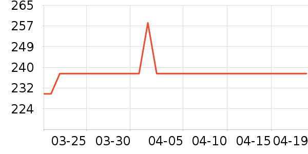 �б���������������ʷ�۸�