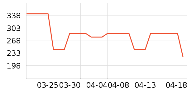 �Ű��������������ʷ�۸�