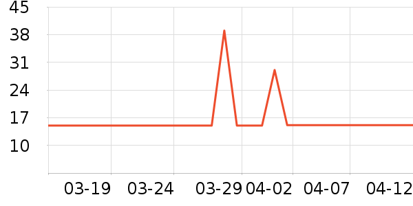 petchoiceè��ʳ��ʷ�۸�