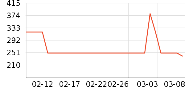 ��Ľ������ů������ʷ�۸�