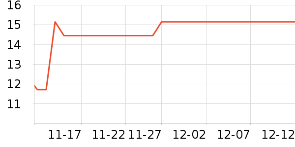 ǢǢ���/������ʷ�۸�