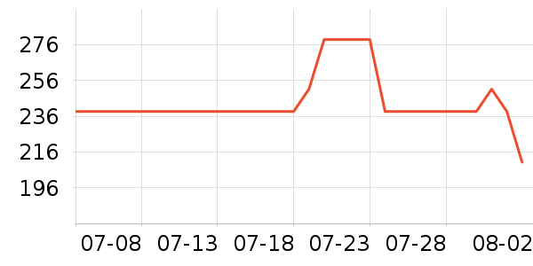 LC LIVING���/�˰���ʷ�۸�