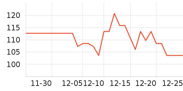 ����Ƽ��/������ʷ�۸�