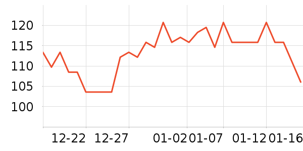 ����Ƽ��/������ʷ�۸�