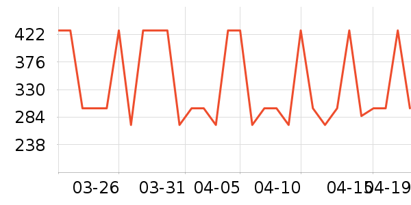 WONDERLAB����Ӫ��������ʷ�۸�