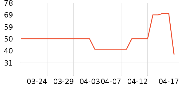 �����ʵ�������˶�/������ʷ�۸�