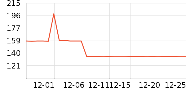 ŷ������������ʷ�۸�