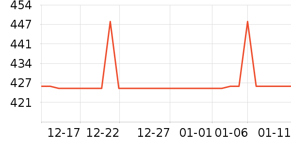 GDANNY�Ʊڻ���ʷ�۸�