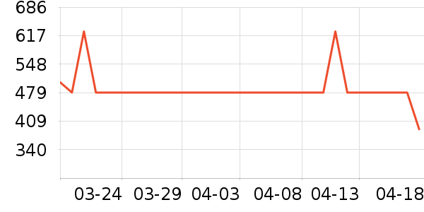 GDANNY�Ʊڻ���ʷ�۸�