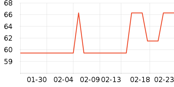 ���ȱ�������/������ʷ�۸�