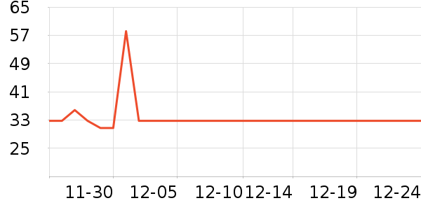 ��������ʷ�۸�