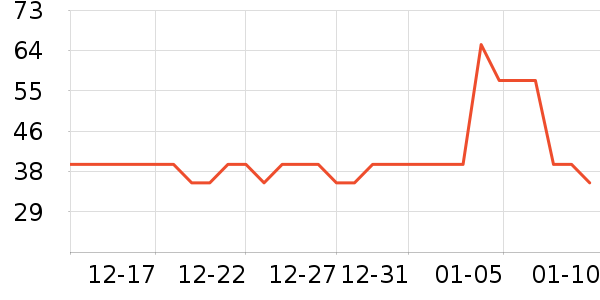 ��Ϸ/��ͨ/����/IP�ܱ���ʷ�۸�