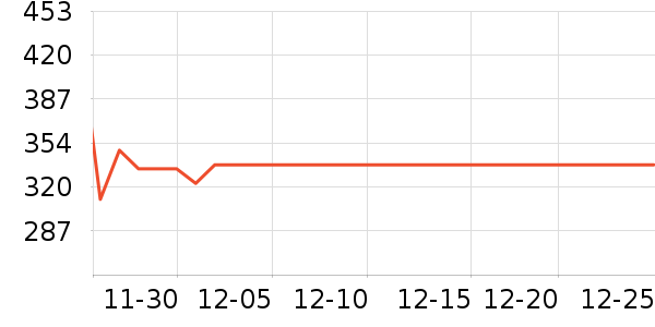 ���ӱ���ص���ʷ�۸�