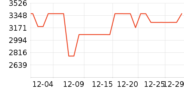 �ϰ����̻���ʷ�۸�