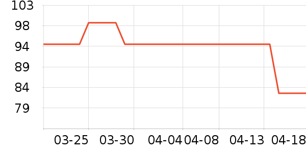 ��������С������ʷ�۸�