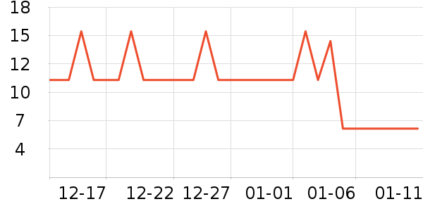 �ɷ�����๤����ʷ�۸�