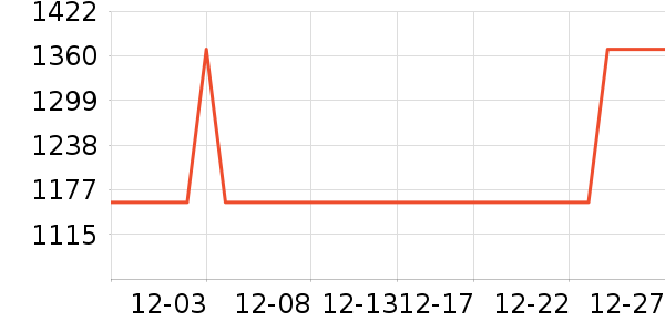 Apex����ģ����ʷ�۸�