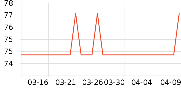 Լ����������ʷ�۸�