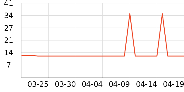 ���ҿ����Ź�������ʷ�۸�