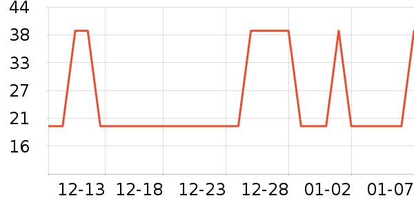 �Ź�������ʷ�۸�