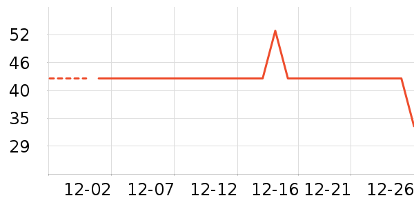 ����ʷ�۸�