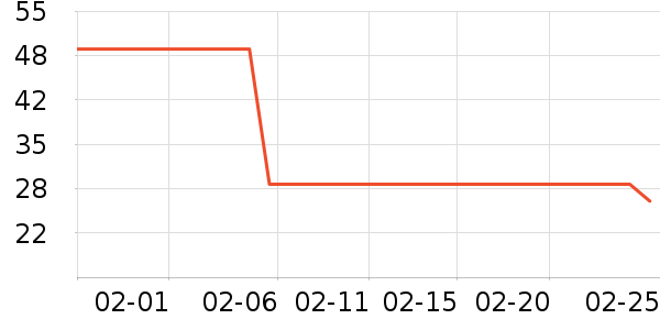 ˹�����˶�����ʷ�۸�