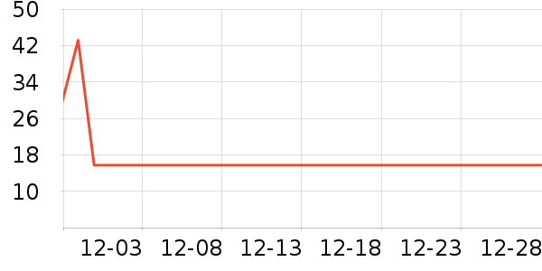 �ѳ����/������ʷ�۸�