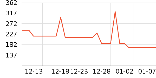 ����ȡů����ʷ�۸�