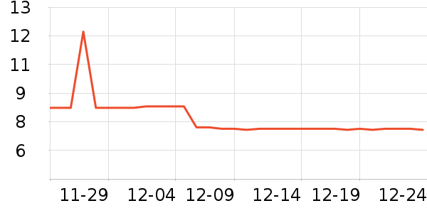 ����������/ˮͰ/������ʷ�۸�