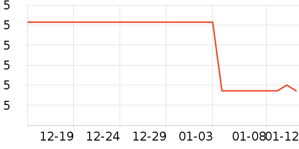 ������Ʒ��ʷ�۸�