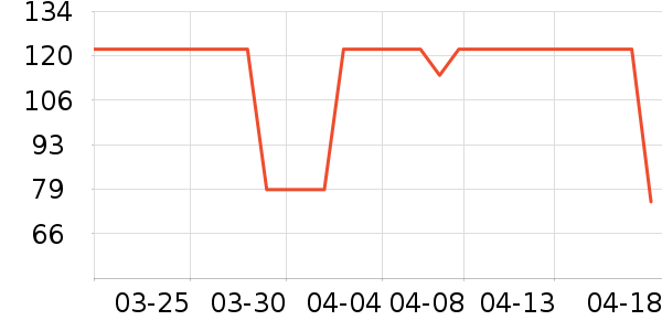 Solgar����Ӫ��������ʷ�۸�