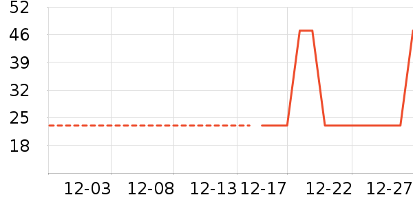 �Ź�������ʷ�۸�