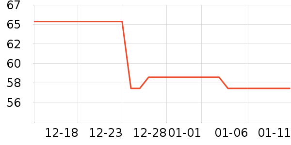 ������/˪��ʷ�۸�