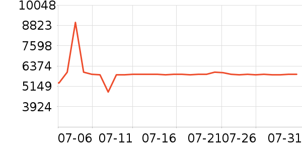 �����յ���ʷ�۸�