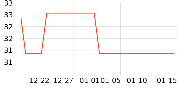 ��ħ������ƽ�������ʷ�۸�